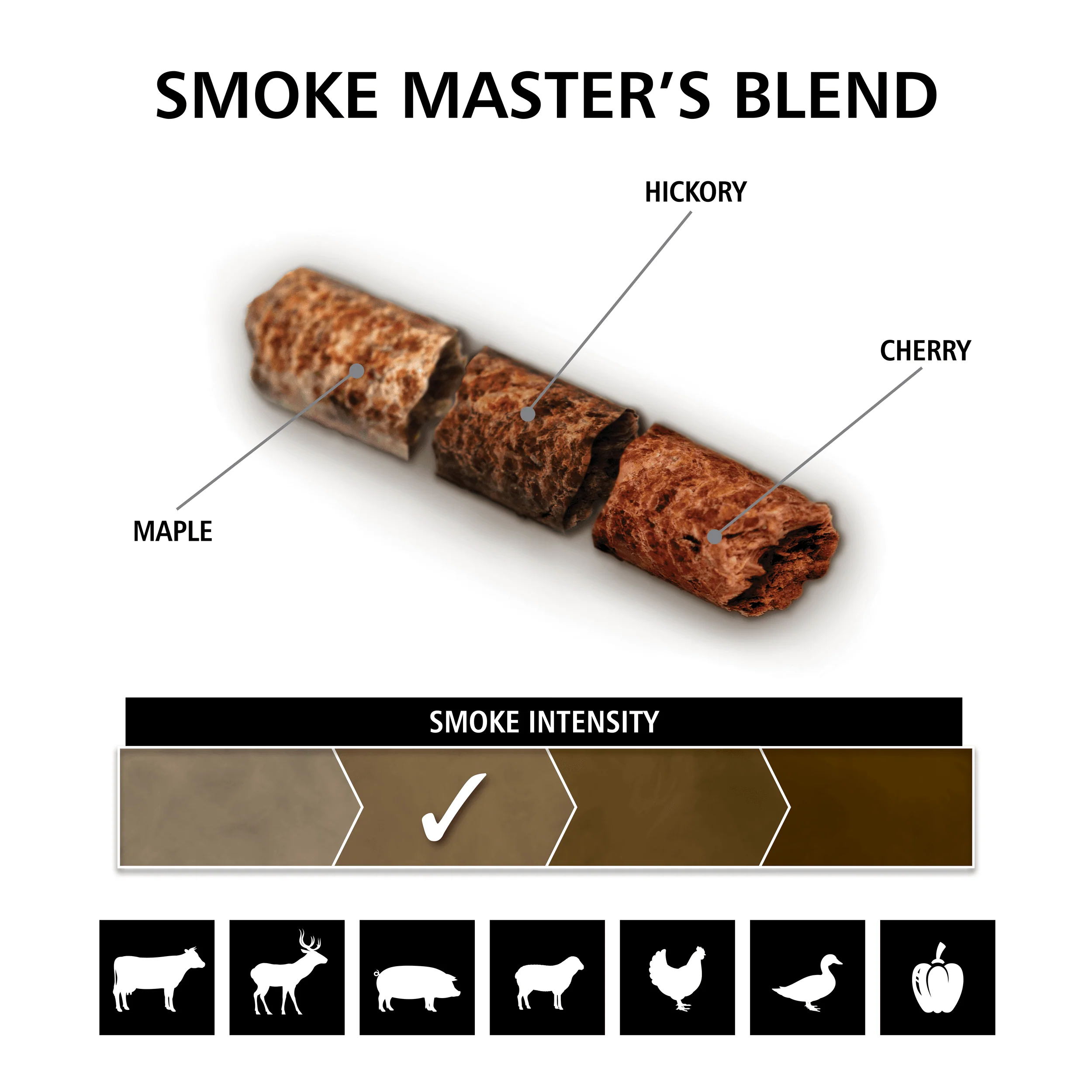 Smoke Master's Blend Pellets - Image 5